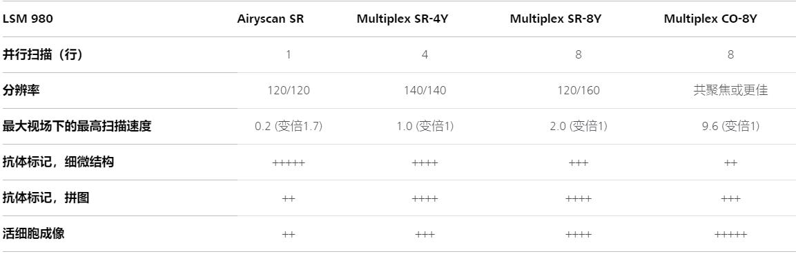 枣庄蔡司共聚焦显微镜